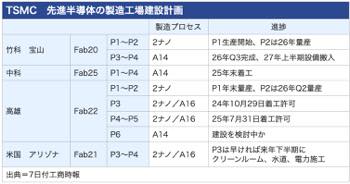 /date/2025/10/07/ 21tsmc_2.jpg
